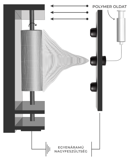 polymer_oldat 1 – a Hyaluron Plasztika / Nano Fiber Patch oldalhoz